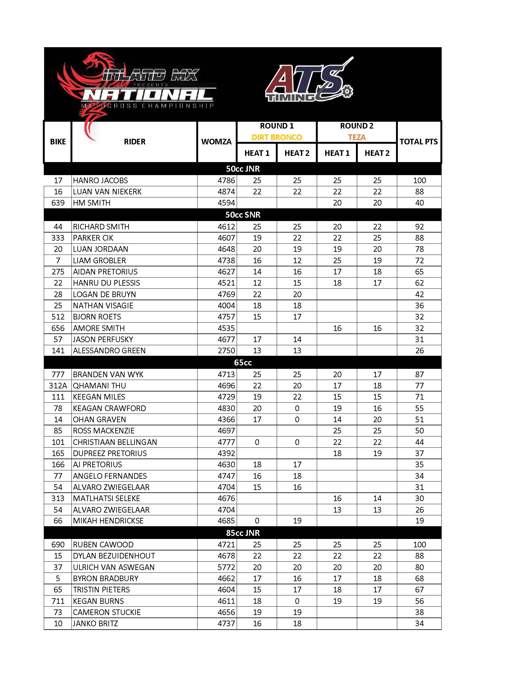 NATIONAL PTS_TEZA-jpeg_Page_1