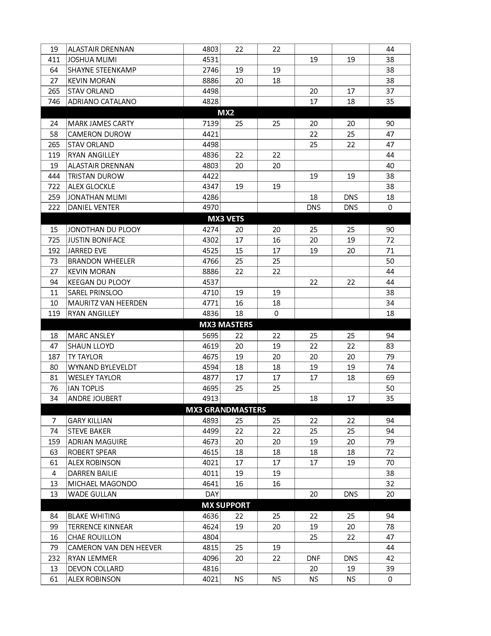 NATIONAL PTS_TEZA-jpeg_Page_3